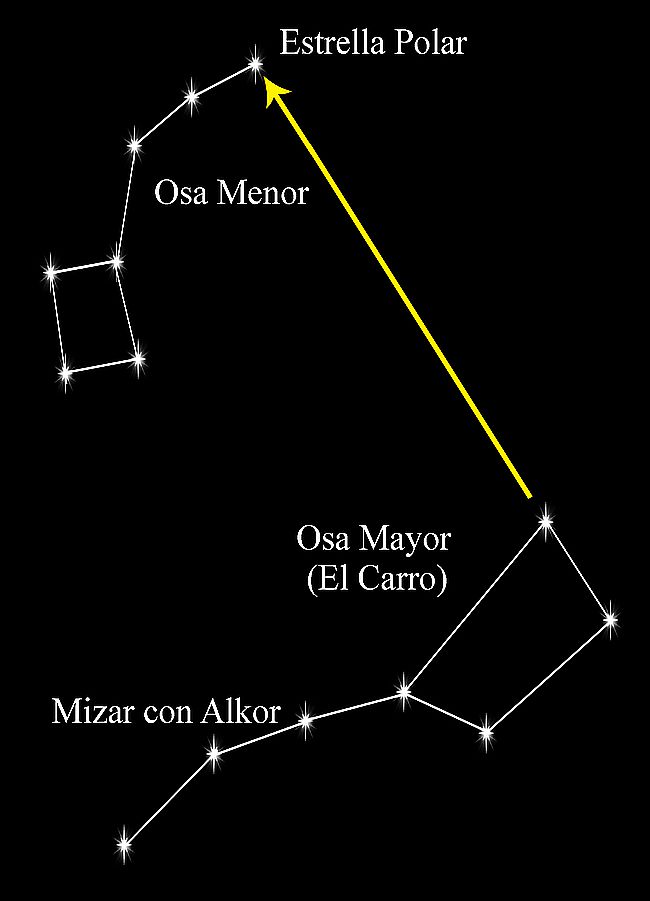 Estrella Polar