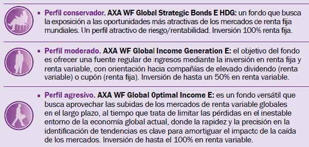 AXA Depósito Fusión 2D3