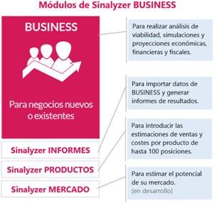 Lanzan una herramienta para hacer proyecciones económicas de una empresa en menos de 4 horas