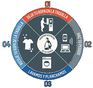 Lavalocker lanza su servicio a domicilio con horarios extendidos