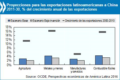 Ha llegado el momento de una nueva alianza entre China y América Latina para promover estrategias comunes de desarrollo