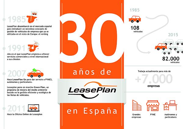 Leaseplan celebra su 30 aniversario en España como líder del sector del renting