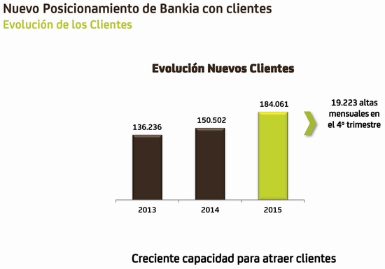 Presentación posicionamiento con clientes.