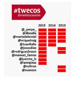 2015 nos deja diez cuentas #twecos