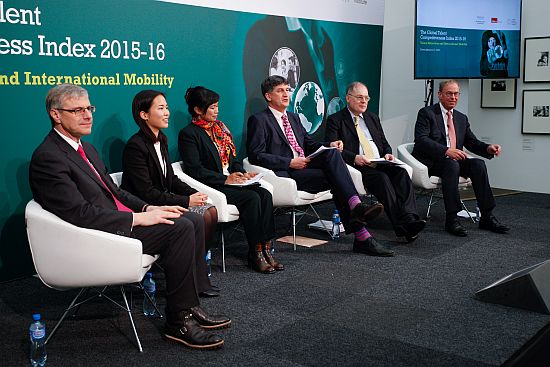 España ocupa el puesto 36 del Índice de Competitividad por el Talento Global (GTCI)