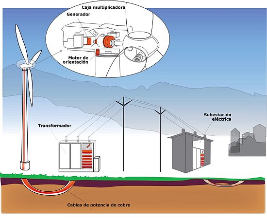 El proyecto europeo IndustRE apuesta por la optimización del consumo de energías renovables en la industria