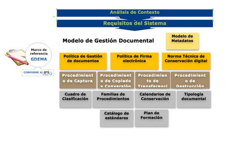 El Ayuntamiento de Málaga concede a un proyecto ejecutado por Tecnocom el “Premio a las Buenas Prácticas sobre Simplificación 2015”