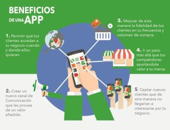 Cómo saber cuándo es el momento para lanzar una app