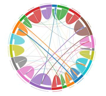 Digilant lanza Consumer Persona, para identificar potenciales usuarios más dispuestos a realizar una transacción