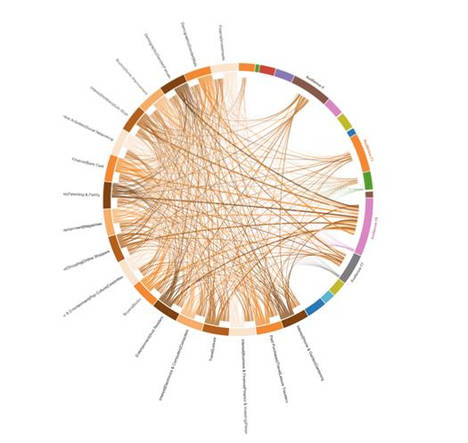 Digilant lanza Consumer Persona, para identificar potenciales usuarios más dispuestos a realizar una transacción