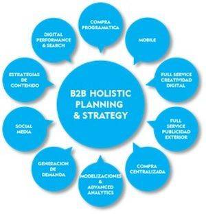 Dentsu Aegis Network presenta Interprise, nuevas soluciones de negocio para las PYMES