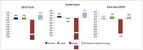Precios al consumidor en las áreas seleccionadas diciembre de 2015, variación porcentual respecto al mismo mes del año anterior.