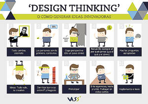 ‘Metodología 3D: más allá del Design Thinking’