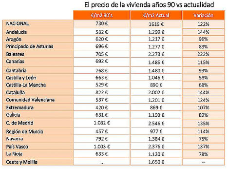 1.800 viviendas por 71.400 € de precio medio