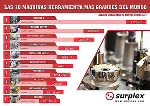 Las 10 máquinas herramienta más grandes del mundo