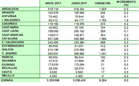 EVOLUCION AFILIACIÓN,  MAYO 2017- JUNIO 2017