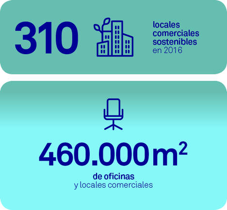 La ecohipoteca de Triodos Bank, un referente para el Plan de Eficiencia Energética de la Unión Europea