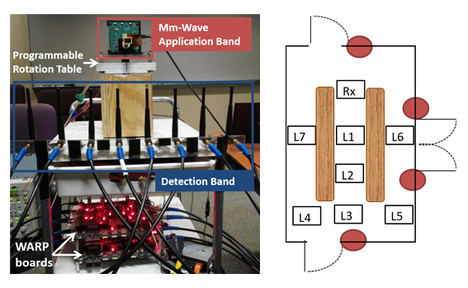 Novedosa arquitectura para la futura comunicación por redes inalámbricas ultrarrápidas desarrollada por investigadores de IMDEA Networks