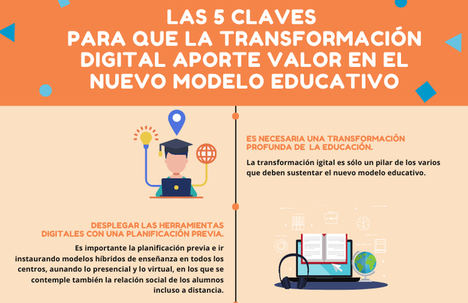 La transformación digital en la educación: un reto que va más allá de lo tecnológico