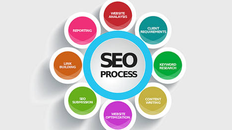 5 consejos para mejorar el posicionamiento SEO