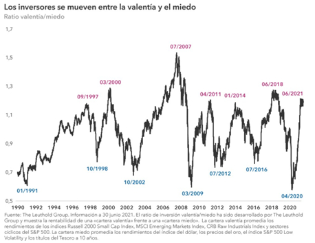 5 lecciones de inversión que nos ha enseñado la pandemia