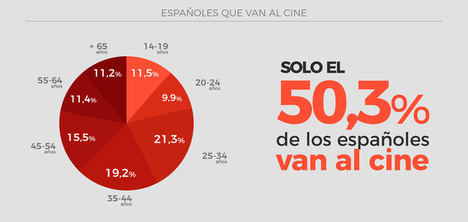 696 euros: esto te costará ver las 44 películas nominadas a los Oscar de este año