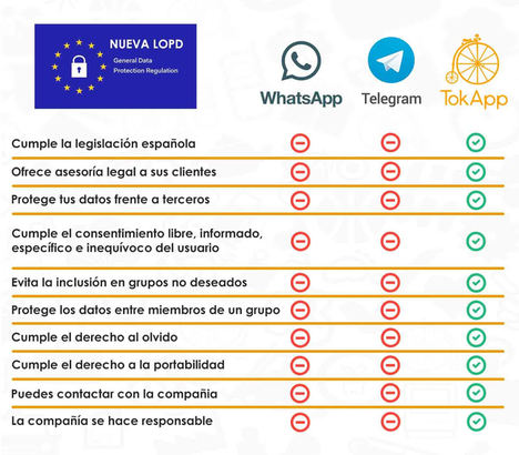 6 tendencias que marcarán la mensajería móvil en una década