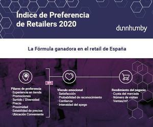 LA PERCEPCIÓN DE VALOR, entender y gestionar su equilibrio es esencial para los retailers y marcas en la nueva normalidad