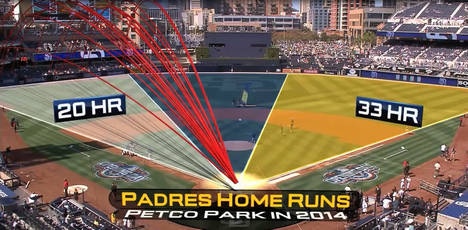 Ericsson y MLB Network emitirán béisbol con realidad aumentada