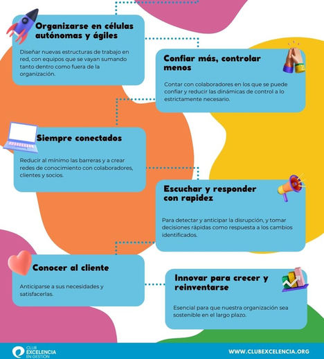 Diseñar estrategias de transformación ágil y sostenible, una vía para interactuar con los grupos de interés