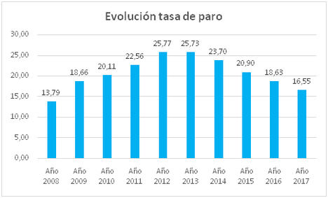 Fuente: EPA. Referencia 4Trimestre