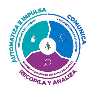 Beabloo desarrolla Inteligencia Artificial aplicable a las Smart Cities