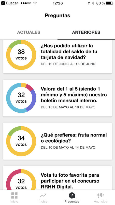 Laboratorios Quinton utiliza una app para conocer en tiempo real el índice de felicidad de su equipo