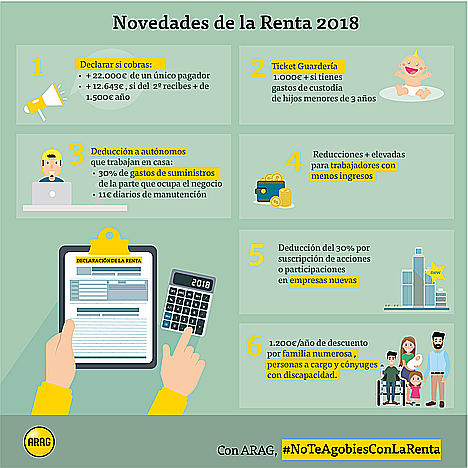 ARAG detalla seis novedades de la campaña de la renta