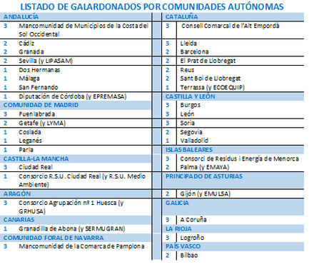 36 Ayuntamientos reciben las Pajaritas Azules del reciclaje de papel y cartón