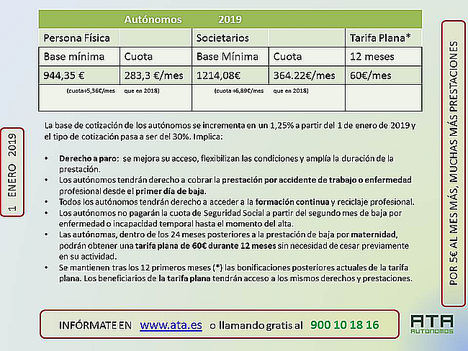 2019, nuevo año con nuevos derechos
