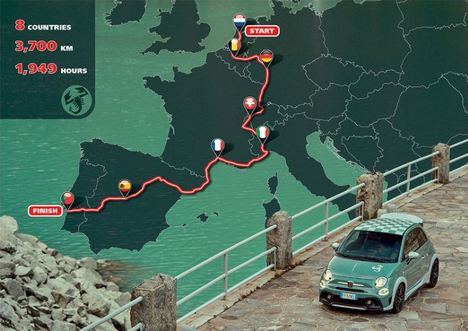 Gira por Europa en 1949 horas a bordo del Abarth “695 70° Anniversario”
