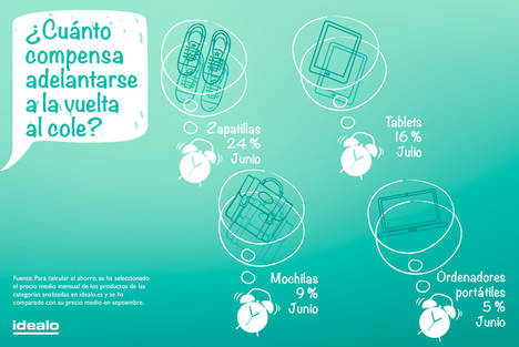 La vuelta al cole 2017 costará más de 400 euros por niño en España