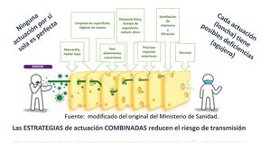 Aire acondicionado y Covid ¿enemigos íntimos?