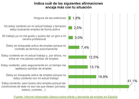 Al 58,7% de los trabajadores que realizan horas extras no se las retribuyen económicamente
