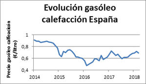 El proyecto Alcalá Eco Energías permitirá a los vecinos ahorrar hasta un 35% en su factura energética