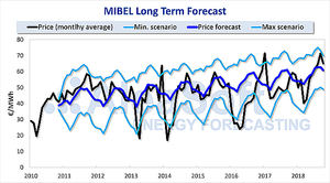AleaSoft: 10 €/MWh para la fotovoltaica en 2030 no es una previsión realista