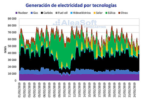 AleaSoft: Alemania: líder en la implantación de energías renovables