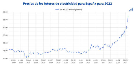 AleaSoft: Un mensaje de optimismo frente a la situación actual en los mercados de energía