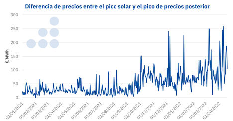 AleaSoft: ¿Qué oportunidades de financiación tiene el almacenamiento de energía?
