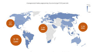Análisis del uso de redes sociales en el mundo