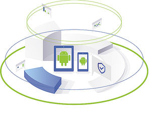 Un nuevo estudio demuestra la implantación comercial de Android y pone en relieve la importancia de las medidas de seguridad