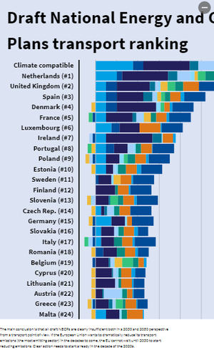 Los planes de los países europeos son insuficientes para alcanzar sus objetivos