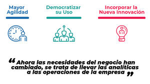 Análisis sobre los principales retos de la analítica en entidades financieras y aseguradores