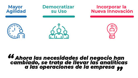 Análisis sobre los principales retos de la analítica en entidades financieras y aseguradores